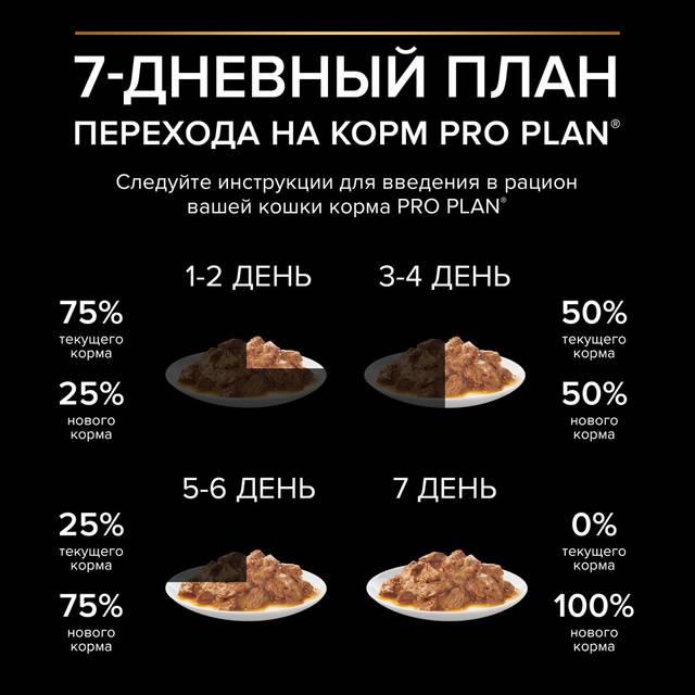PRO PLAN® MAINTENANCE Влажный корм (пауч) для взрослых кошек, с курицей ...