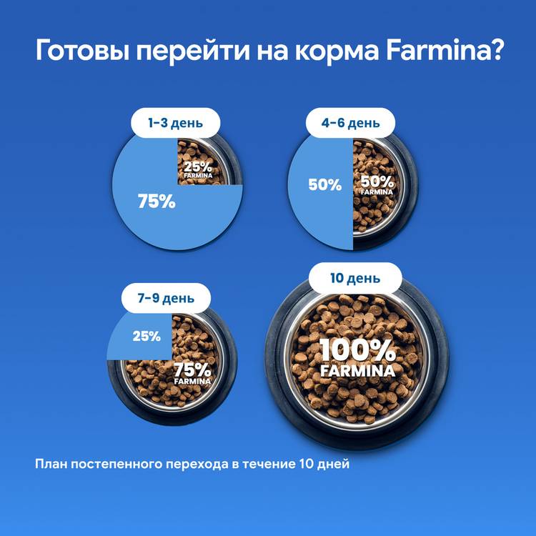 Farmina ND Prime Сухой корм для кошек, с ягненком и черникой, 300 гр ...